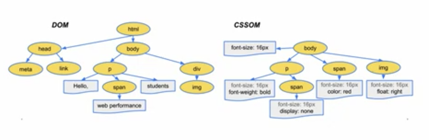 web-optimization